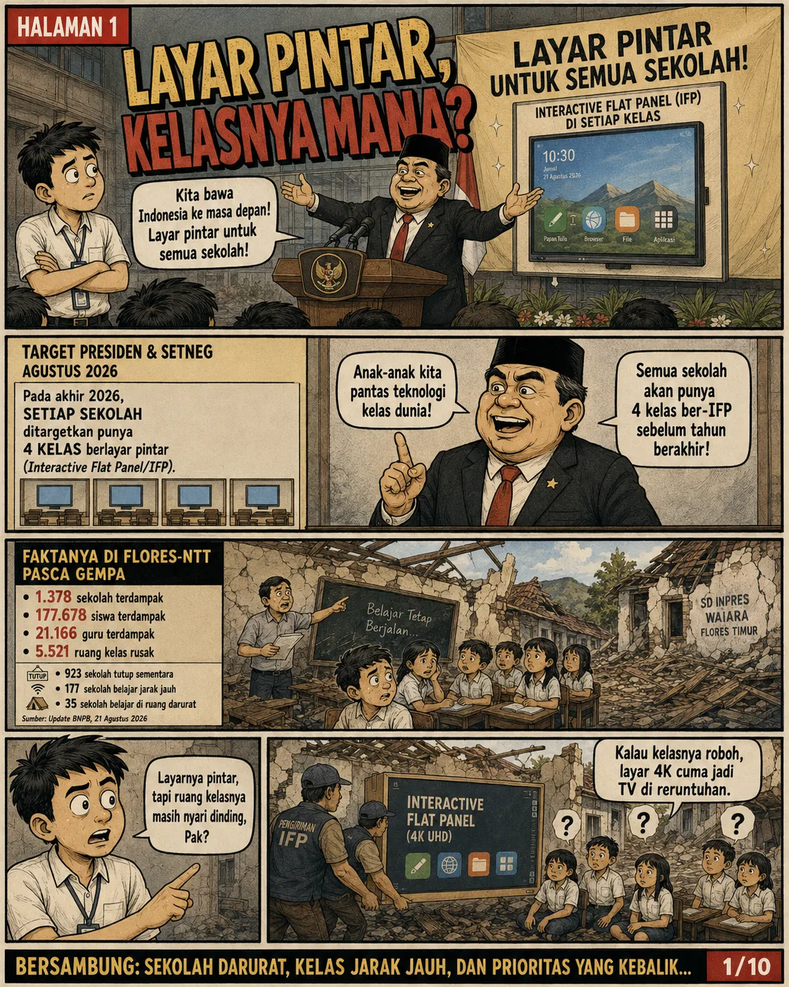 Halaman 1: Pejabat berpidato di podium tentang layar pintar, dengan poster Interactive Flat Panel; di panel bawah, murid belajar di reruntuhan SD Inpres Waiara, Flores Timur.
